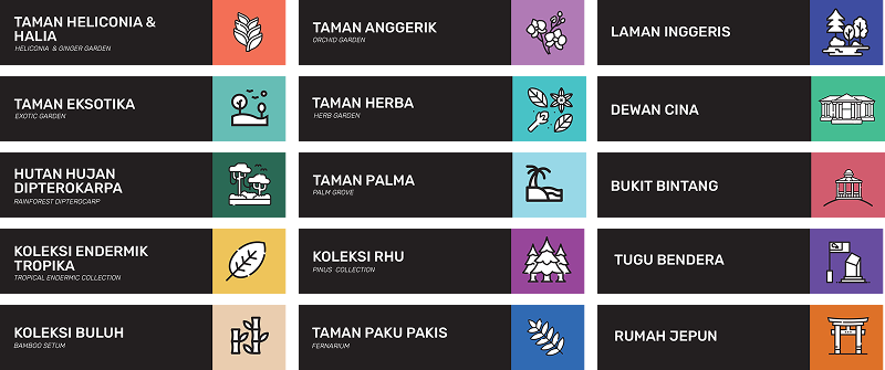 jenis taman taman yang ada dekat dalam taman botani diraja johor